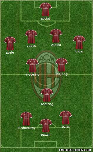A.C. Milan Formation 2012