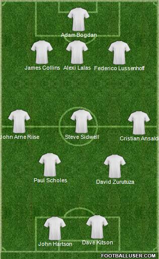 Fifa Team Formation 2012