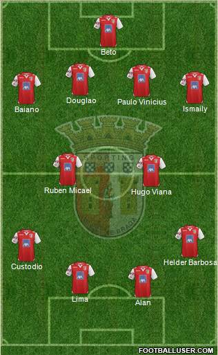 Sporting Clube de Braga - SAD Formation 2012