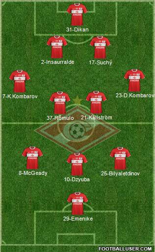 Spartak Moscow Formation 2012