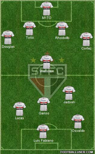 São Paulo FC Formation 2012