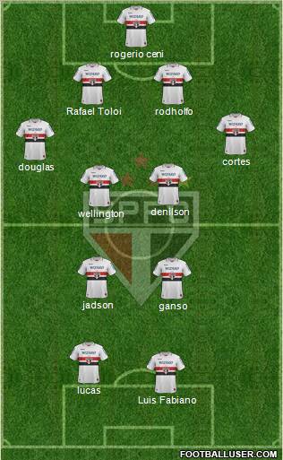 São Paulo FC Formation 2012