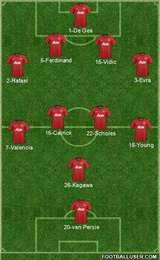 Manchester United Formation 2012
