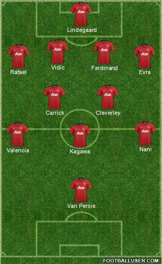 Manchester United Formation 2012