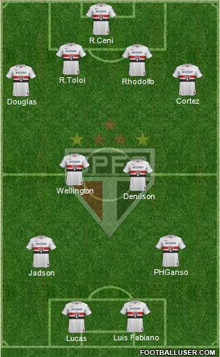 São Paulo FC Formation 2012