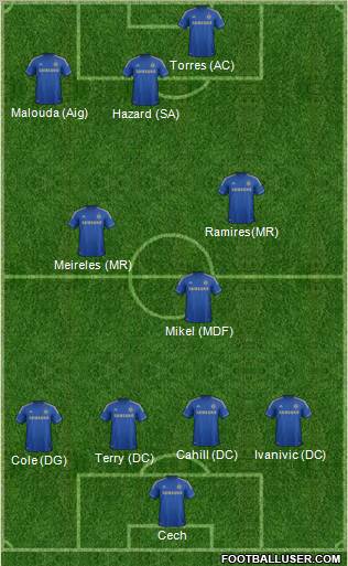 Chelsea Formation 2012