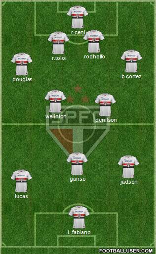 São Paulo FC Formation 2012