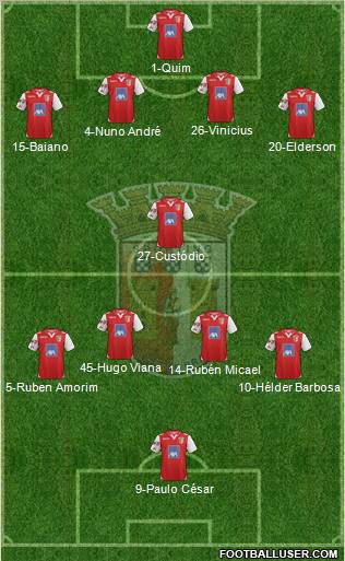 Sporting Clube de Braga - SAD Formation 2012