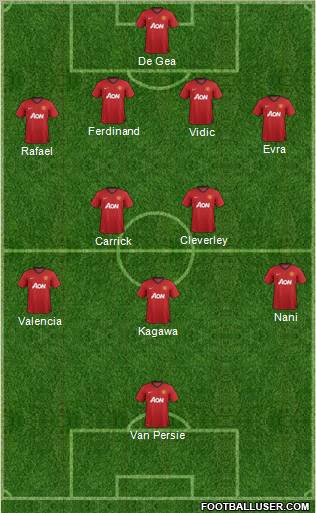 Manchester United Formation 2012