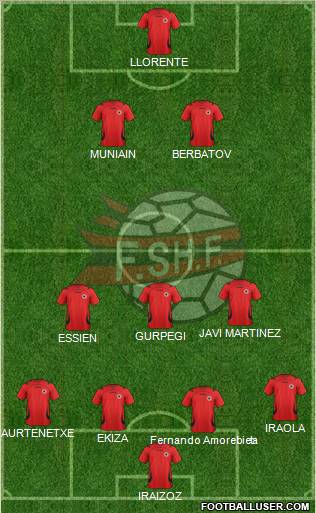 Albania Formation 2012