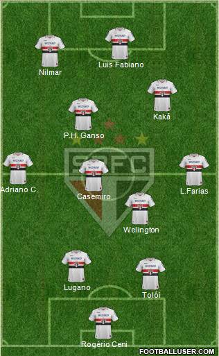São Paulo FC Formation 2012