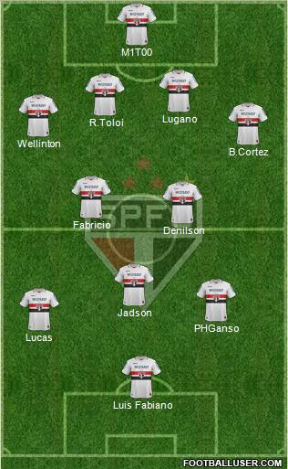 São Paulo FC Formation 2012