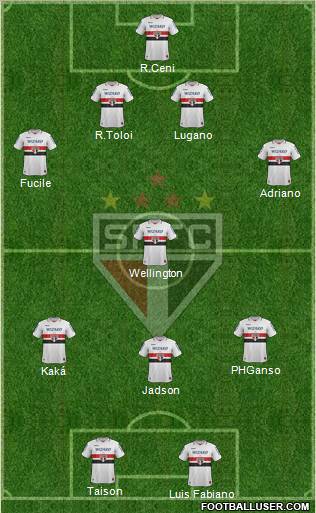 São Paulo FC Formation 2012
