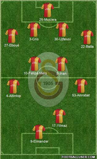 Galatasaray SK Formation 2012
