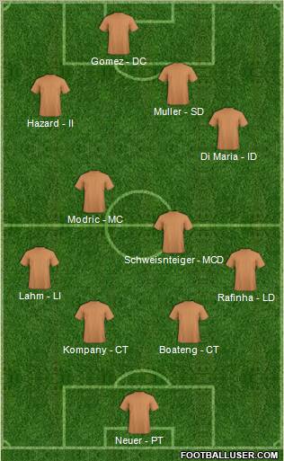 Football Manager Team Formation 2012