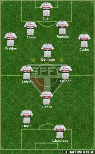 São Paulo FC Formation 2012