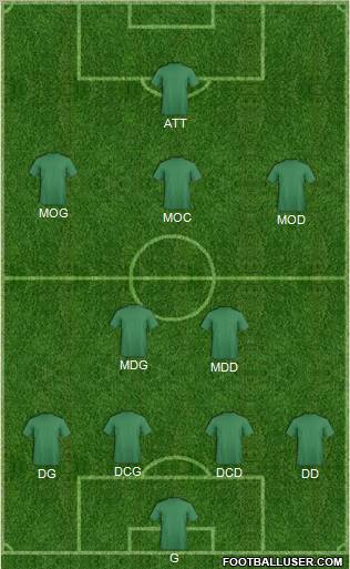 Dream Team Formation 2012
