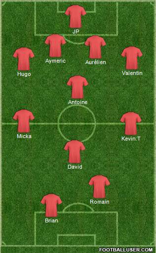 Dream Team Formation 2012