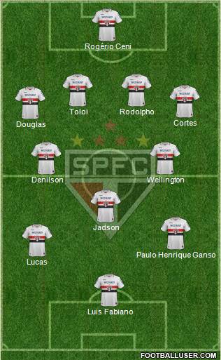 São Paulo FC Formation 2012