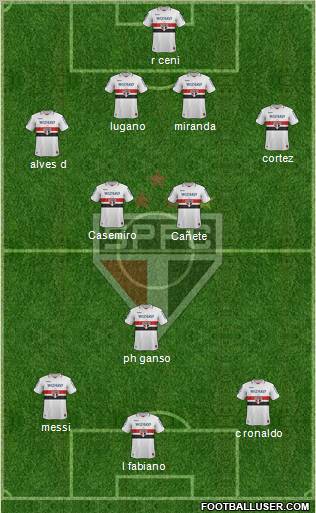 São Paulo FC Formation 2012