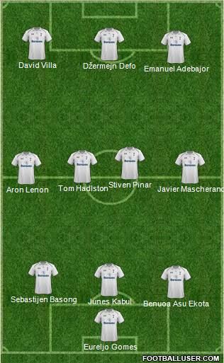 Tottenham Hotspur Formation 2012