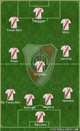 River Plate Formation 2012