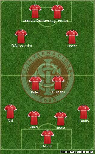 SC Internacional Formation 2012