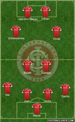 SC Internacional Formation 2012