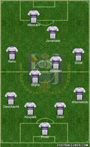 RSC Anderlecht Formation 2012
