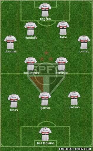 São Paulo FC Formation 2012