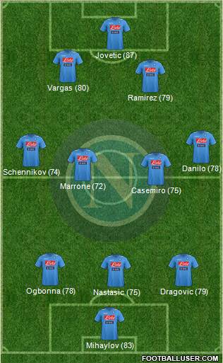 Napoli Formation 2012
