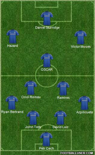 Chelsea Formation 2012