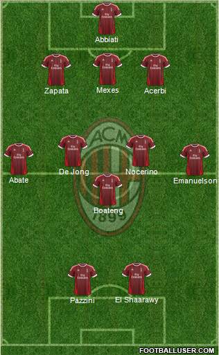 A.C. Milan Formation 2012
