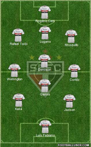 São Paulo FC Formation 2012