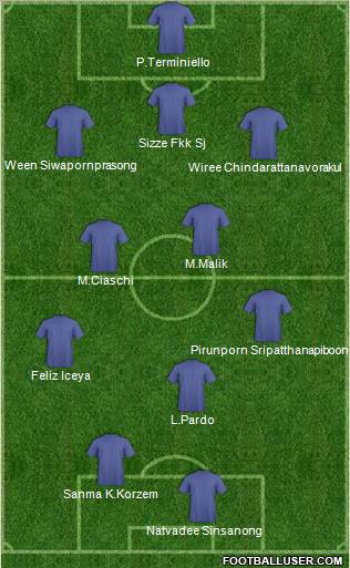 Dream Team Formation 2012