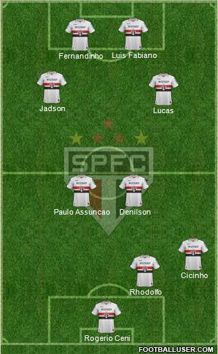 São Paulo FC Formation 2012