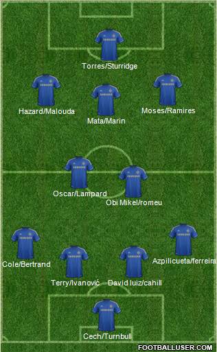 Chelsea Formation 2012