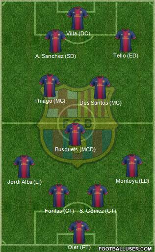 F.C. Barcelona Formation 2012
