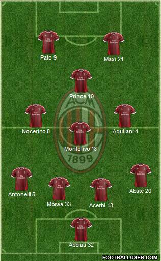 A.C. Milan Formation 2012
