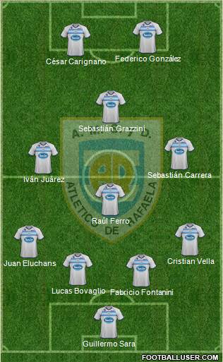 Atlético Rafaela Formation 2012