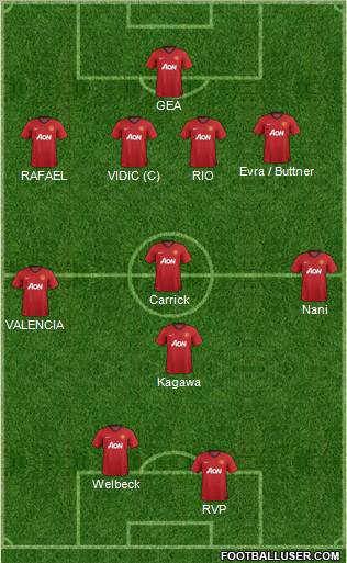 Manchester United Formation 2012