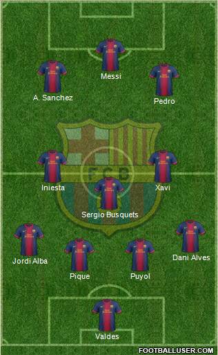 F.C. Barcelona Formation 2012