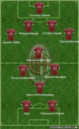A.C. Milan Formation 2012