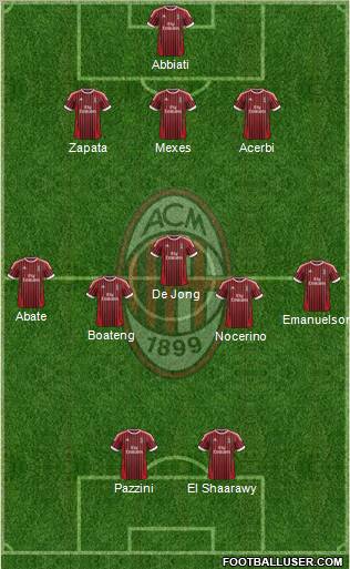 A.C. Milan Formation 2012