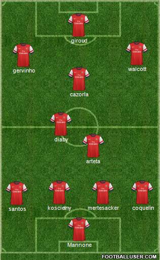 Arsenal Formation 2012