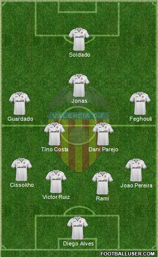 Valencia C.F., S.A.D. Formation 2012