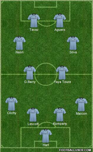 Manchester City Formation 2012