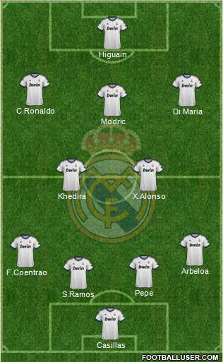 Real Madrid C.F. Formation 2012