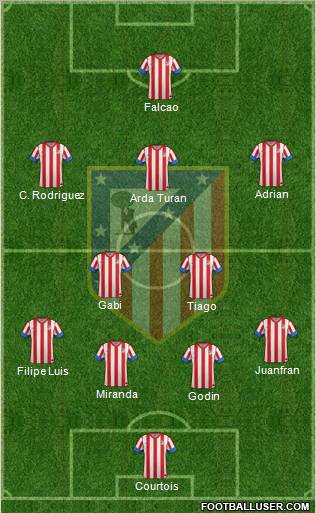 C. Atlético Madrid S.A.D. Formation 2012