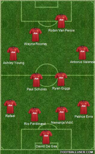 Manchester United Formation 2012